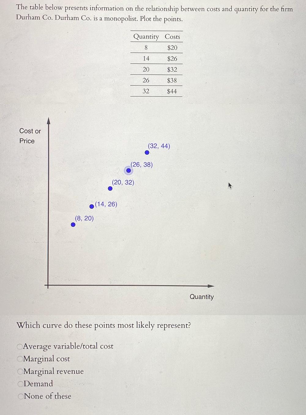 Solved The table below presents information on the | Chegg.com