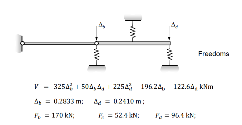 Solved The figure below shows two rigid rods supported by | Chegg.com