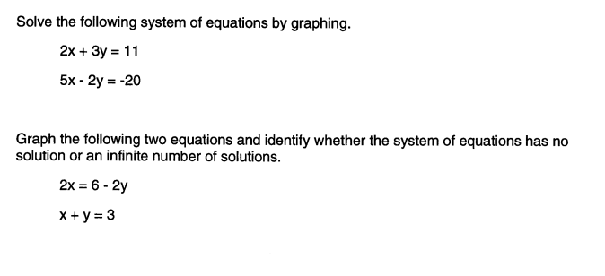 Solved Solve the following system of equations by graphing. | Chegg.com