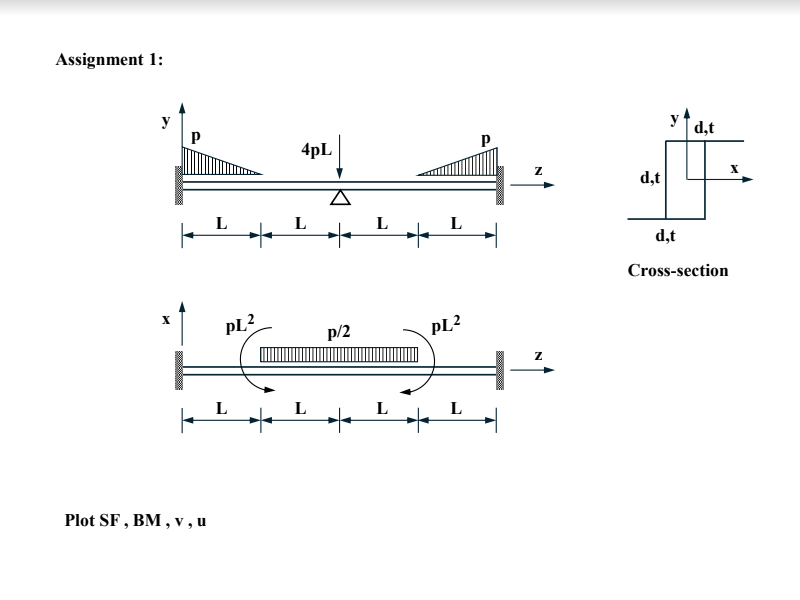 i need help solving this problem using singularity | Chegg.com