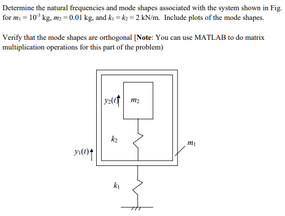 Solved Determine the natural frequencies and mode shapes | Chegg.com