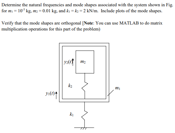 Solved Determine The Natural Frequencies And Mode Shapes | Chegg.com