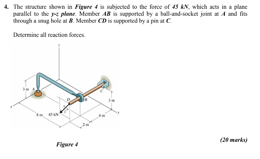 Solved The structure shown in Figure 4 is subjected to the | Chegg.com