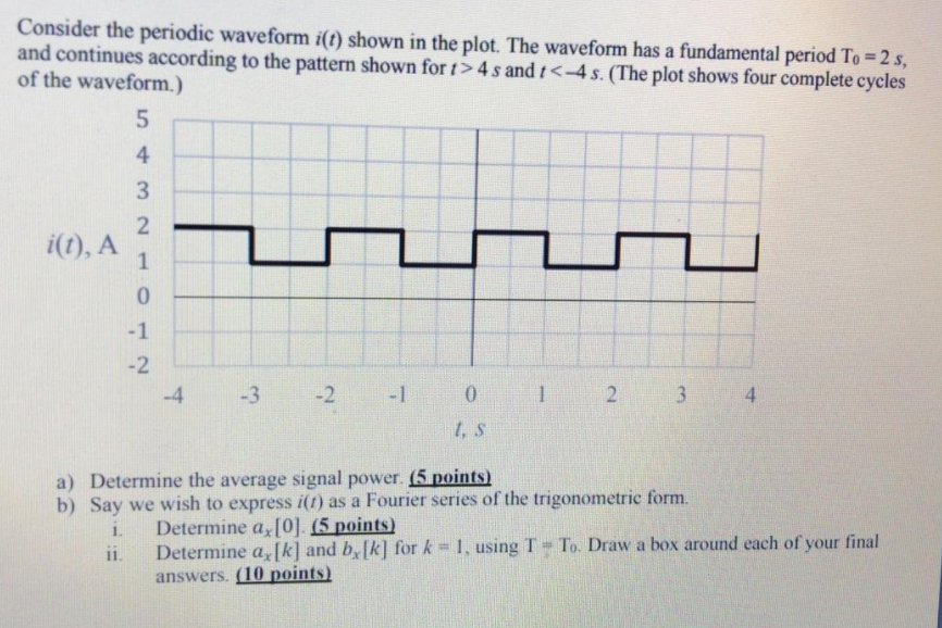 Solved Consider the periodic waveform i(t) shown in the | Chegg.com