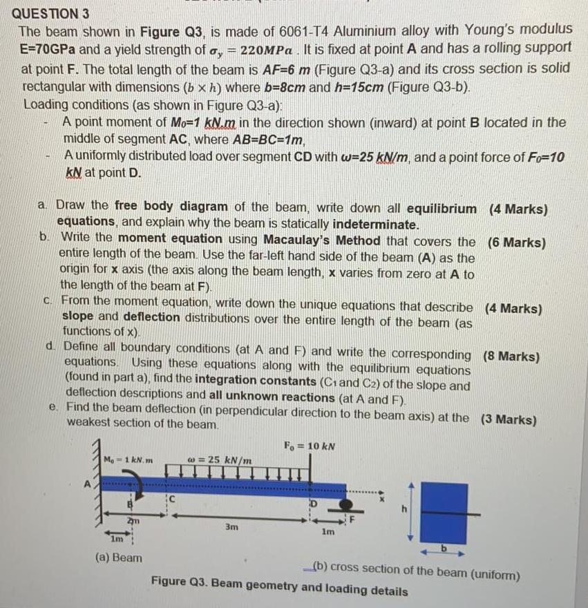 Solved QUESTION 3 The Beam Shown In Figure Q3, Is Made Of | Chegg.com