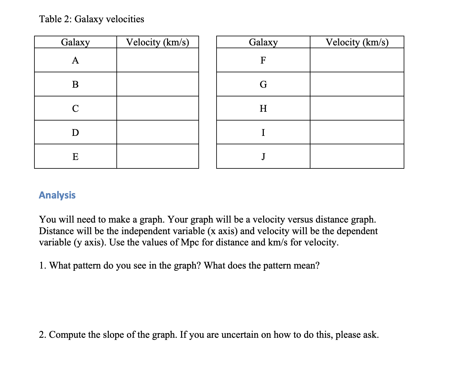 Table 2: Galaxy velocities Analysis You will need to | Chegg.com