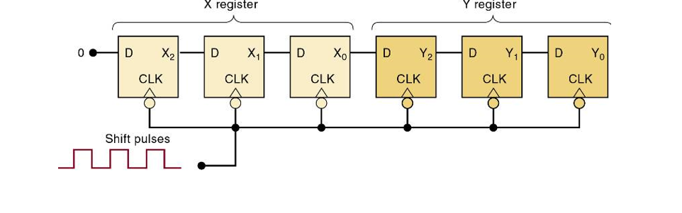Solved PROCEDURE PART I. Applications 1. A shift register is | Chegg.com