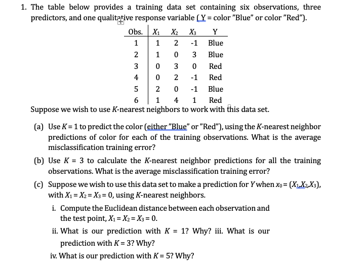 Solved The table below provides a training data set | Chegg.com