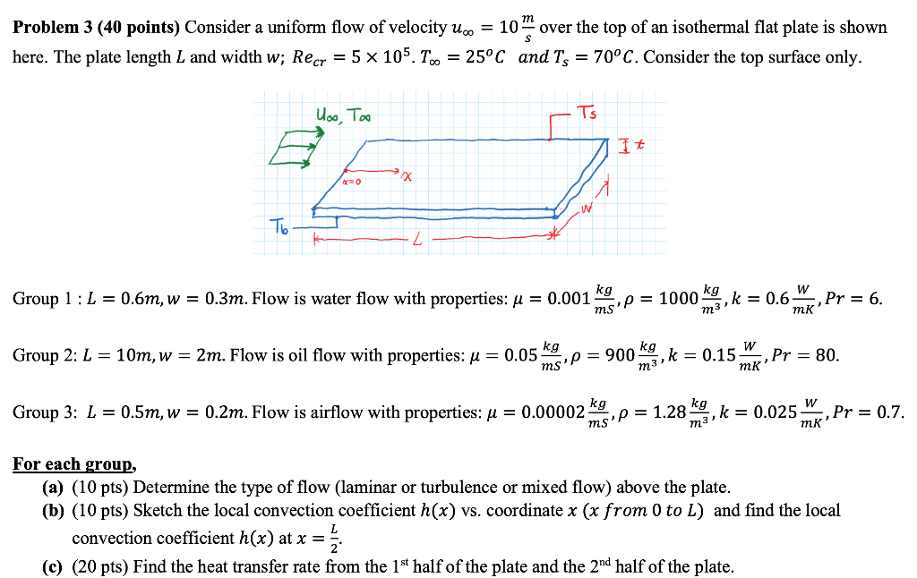 Solved Problem 3 40 Points Consider A Uniform Flow Of V Chegg Com