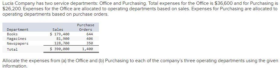 Solved Lucia Company has two service departments: Office and | Chegg.com