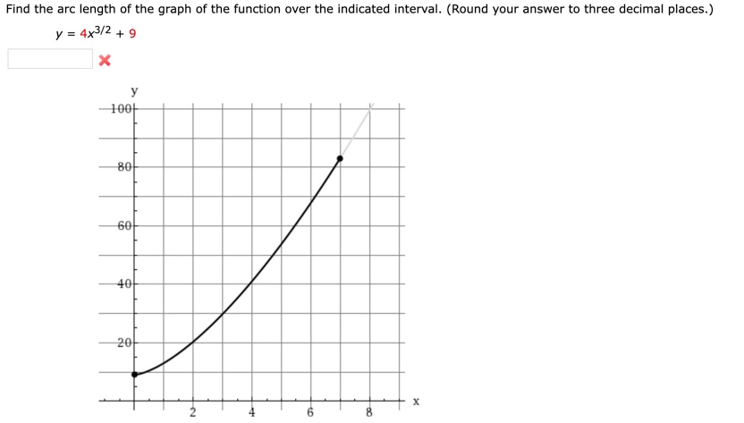 Solved Find the arc length of the graph of the function over | Chegg.com