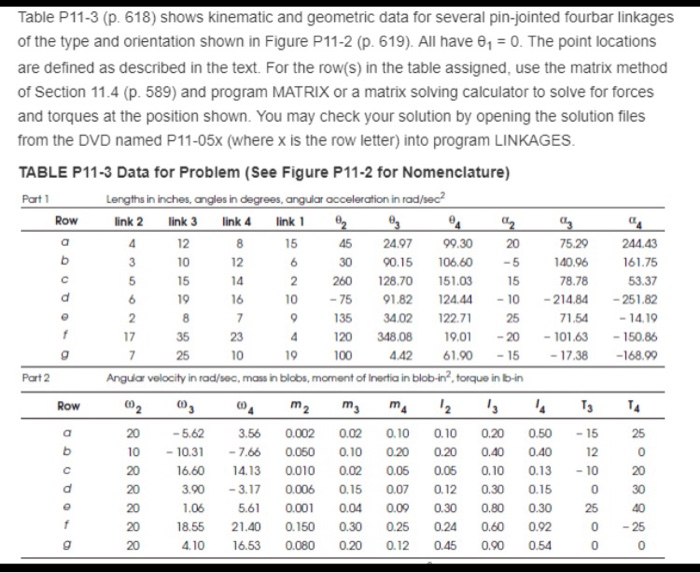 Solved Table P11-3 (p. 618) shows kinematic and geometric | Chegg.com