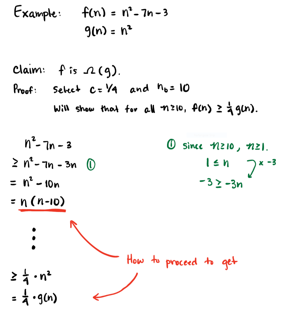 Solved Big Omega Asymptotic Growth Proof using Inequalities