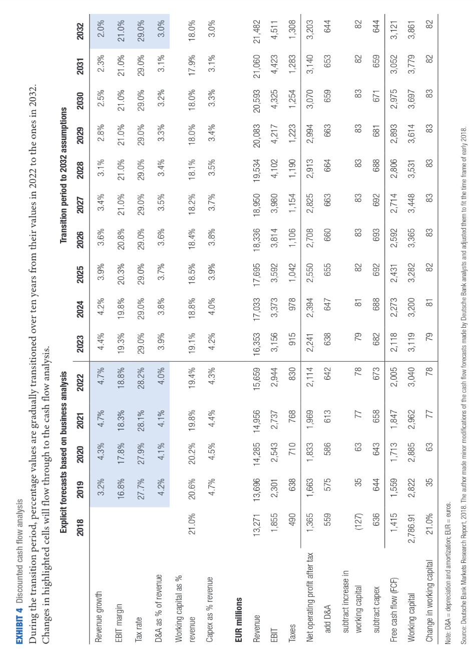 Solved Based On Discounted Cash Flow Analysis, And Using The | Chegg.com