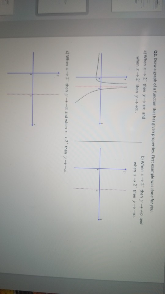 Solved Q2. Draw a graph of a function that has given | Chegg.com