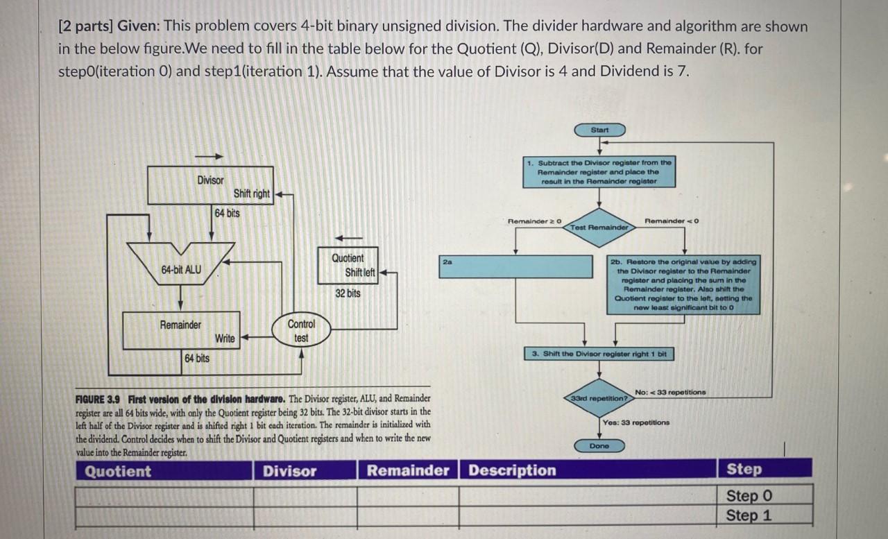 Solved [2 parts] Given: This problem covers 4-bit binary | Chegg.com