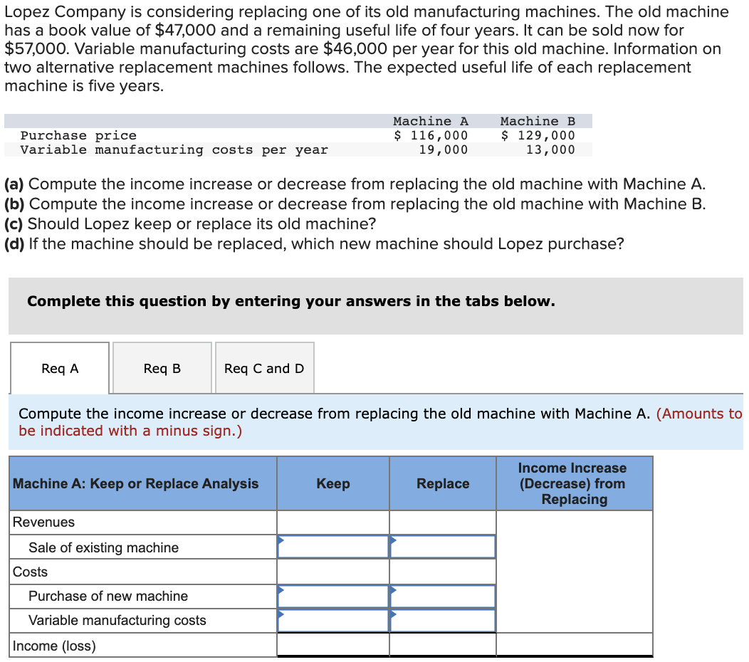 solved-lopez-company-is-considering-replacing-one-of-its-old-chegg