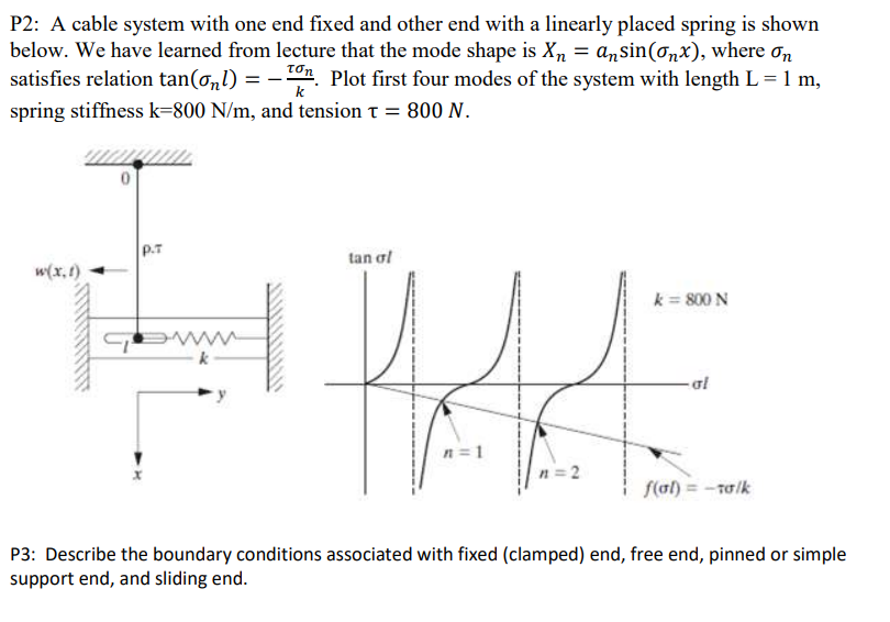 Solved P2: A cable system with one end fixed and other end | Chegg.com