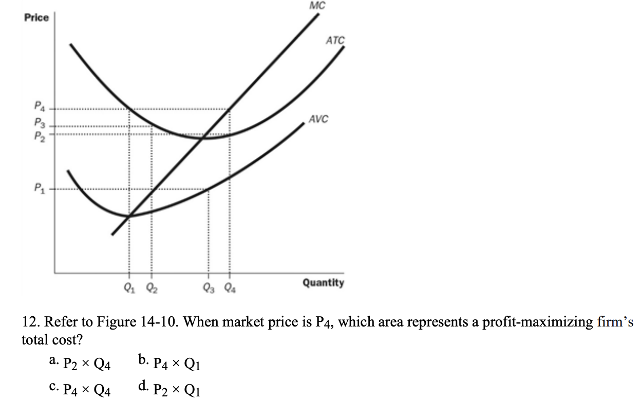 Solved MC Price ATC PA P3 P2 AVC P1 Q3 Qs Quantity 12. Refer | Chegg.com