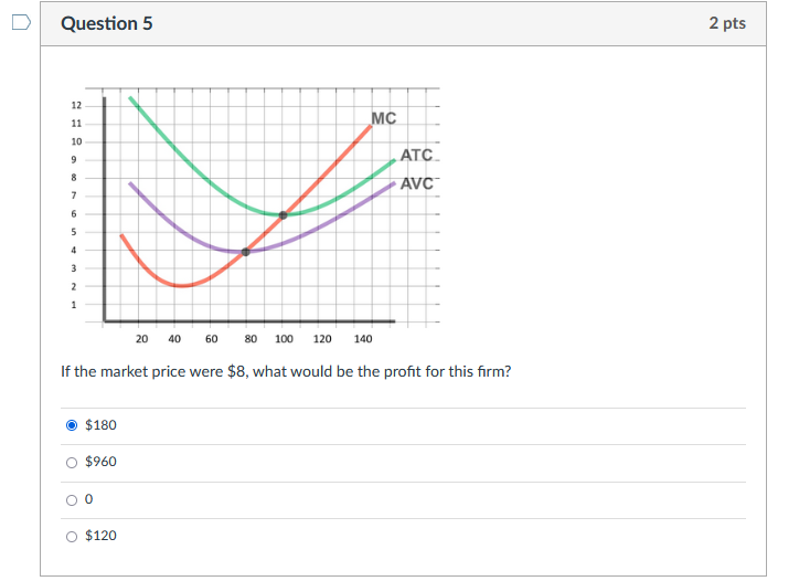 Solved Question 1 2 pts As long as the consumer is spending | Chegg.com