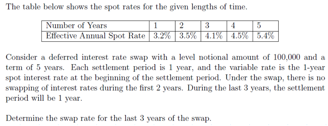 Solved The table below shows the spot rates for the given | Chegg.com