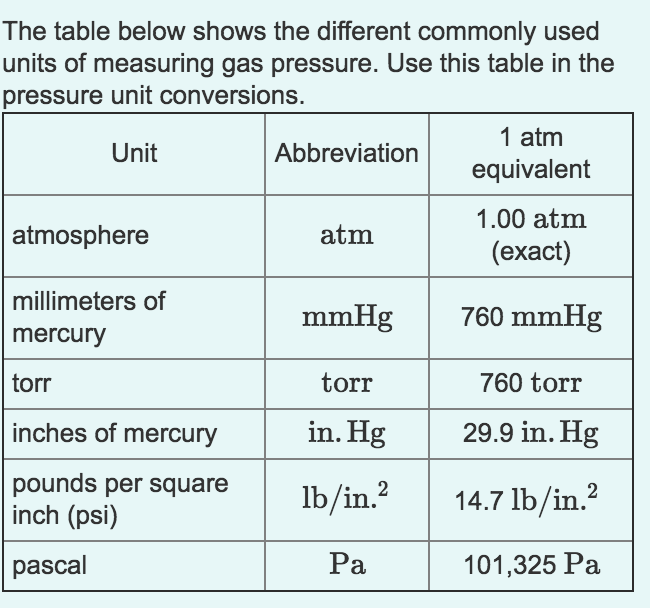 Кг см2 в кгс см2. MMHG В INHG. 1psi на атм. Юнит таблица. Torr Unit of measurement.