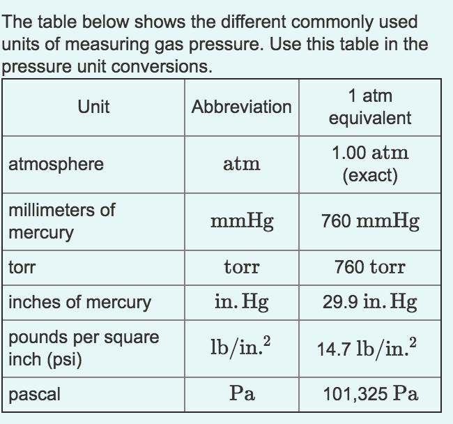 1 Atm Conversion Chart