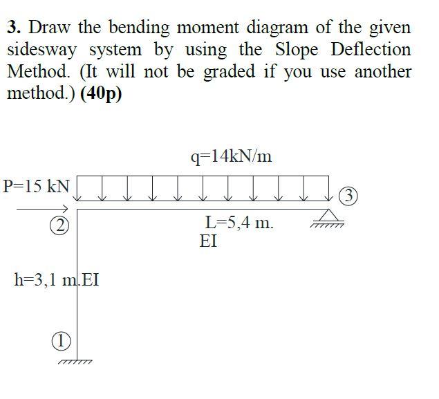 Solved 3. Draw the bending moment diagram of the given | Chegg.com