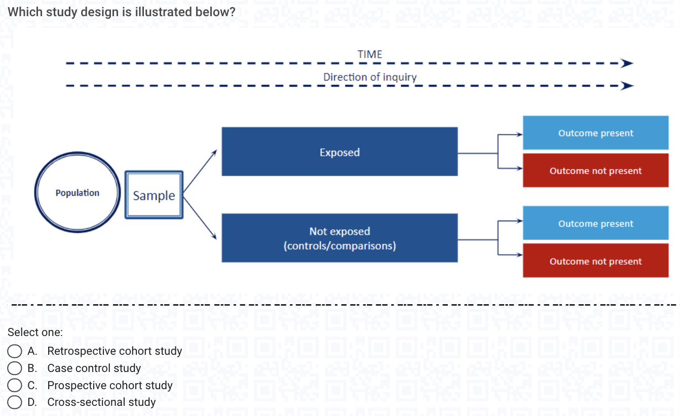 Solved Which Study Design Is Illustrated Below? 