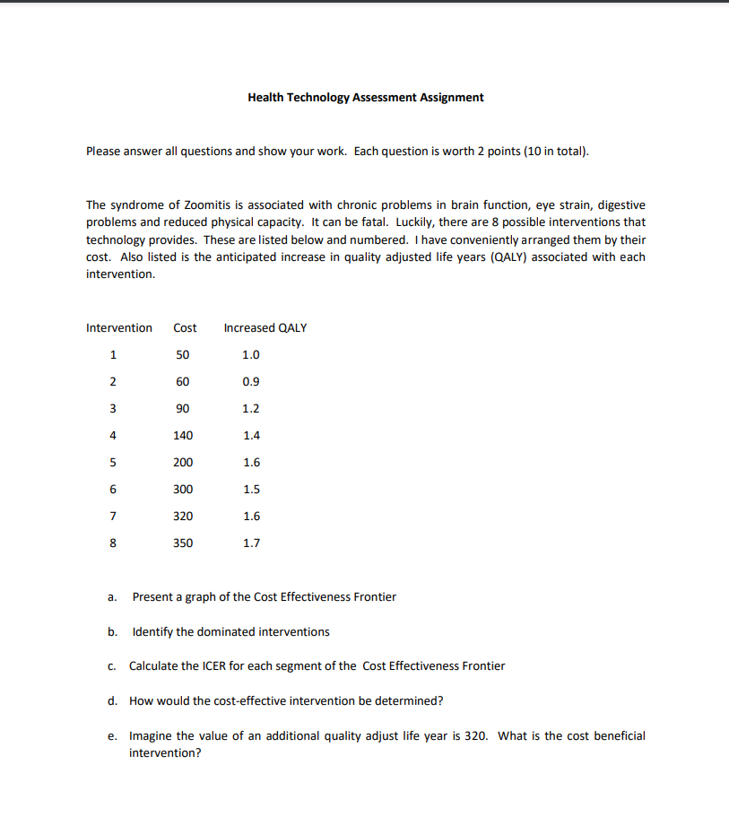 health technology assessment assignment