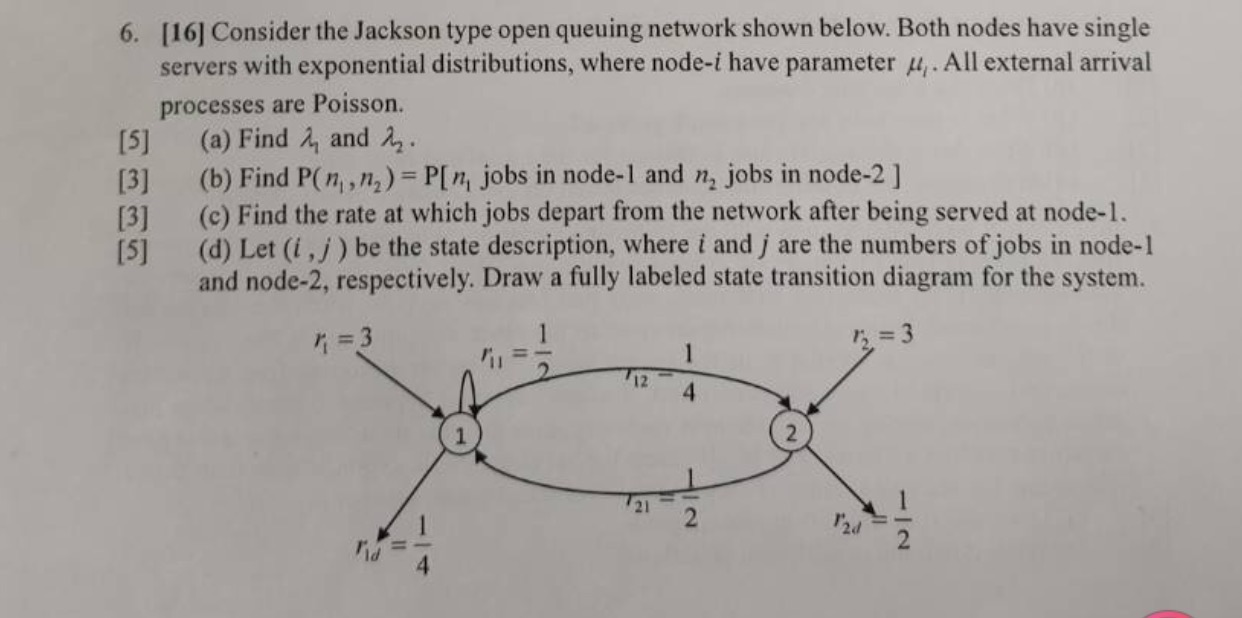 consider the jackson type open network shown. Both | Chegg.com