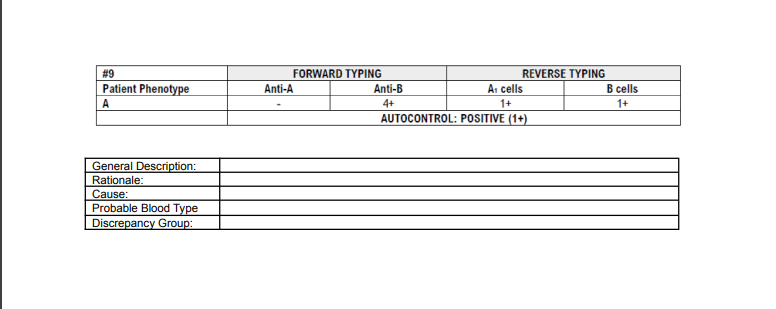 Solved ABO BLOOD GROUP SYSTEM - DISCREPANCIES Instructions: | Chegg.com