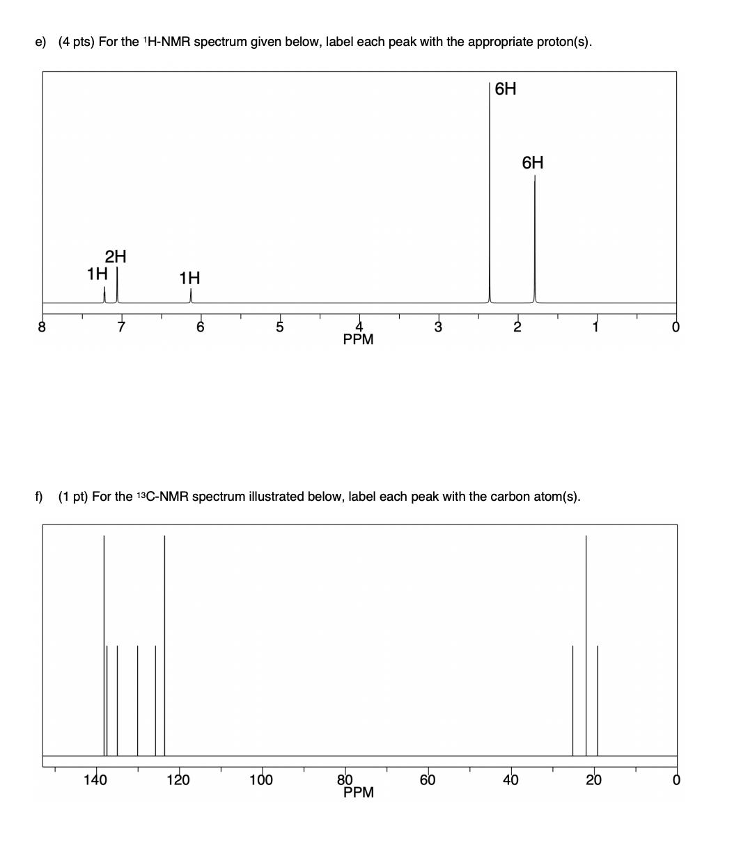 Solved d) (2 pts) For the IR spectrum illustrated below, | Chegg.com
