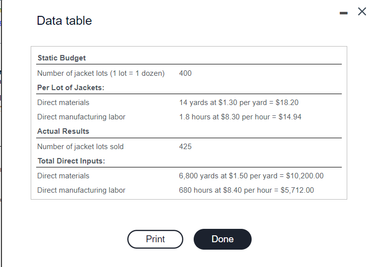 Solved Requirements 1. Calculate the direct materials and | Chegg.com