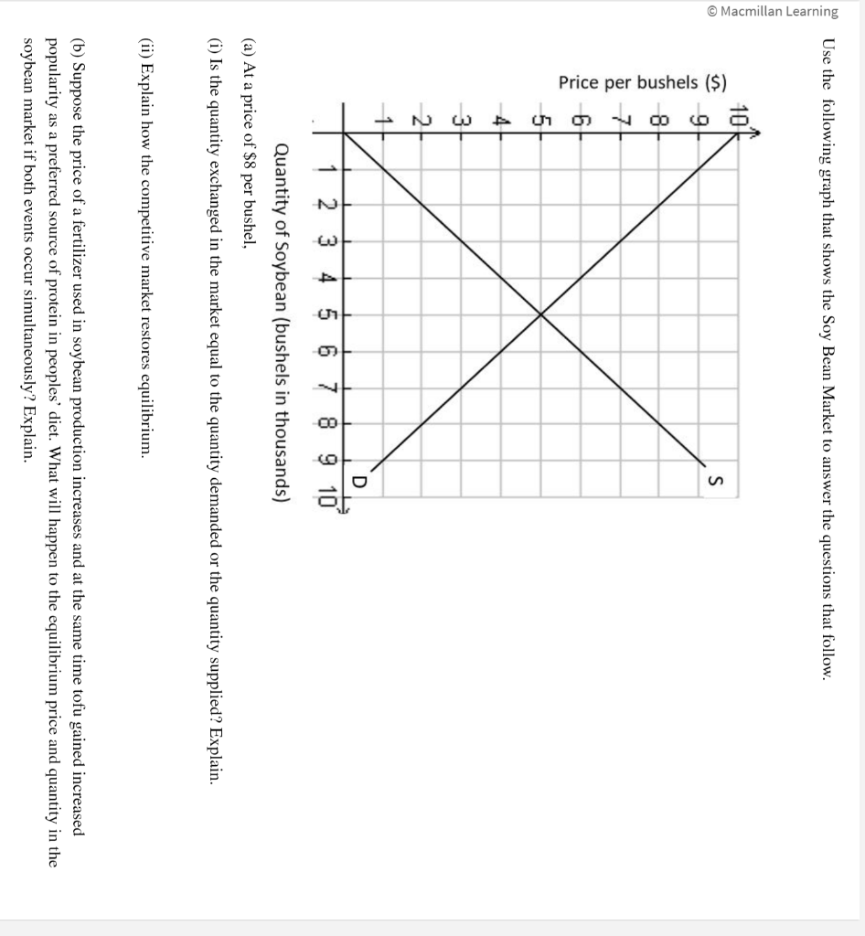 Solved Use the following graph that shows the Soy Bean | Chegg.com