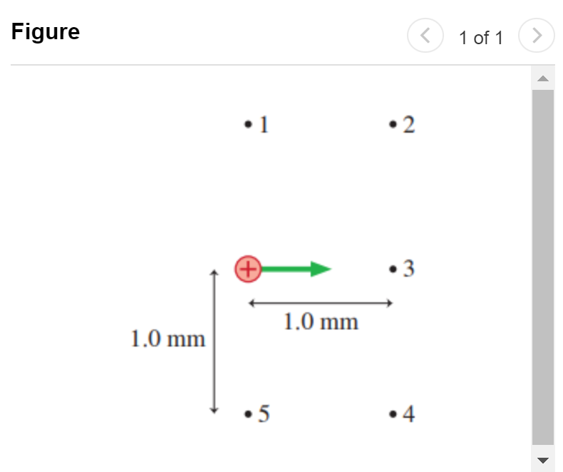 Solved The Magnetic Field Vector B⃗ 1 At Point 1 Has The | Chegg.com