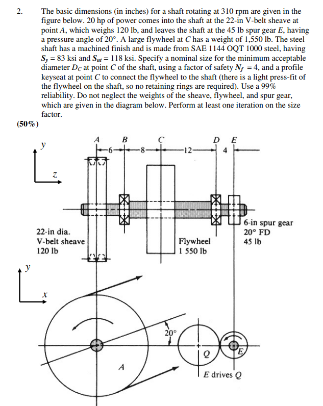 Solved 2. The basic dimensions (in inches) for a shaft | Chegg.com