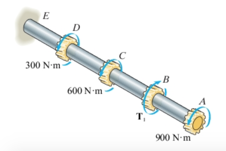 Solved The solid aluminum shaft has a diameter of 50 mm. Set | Chegg.com