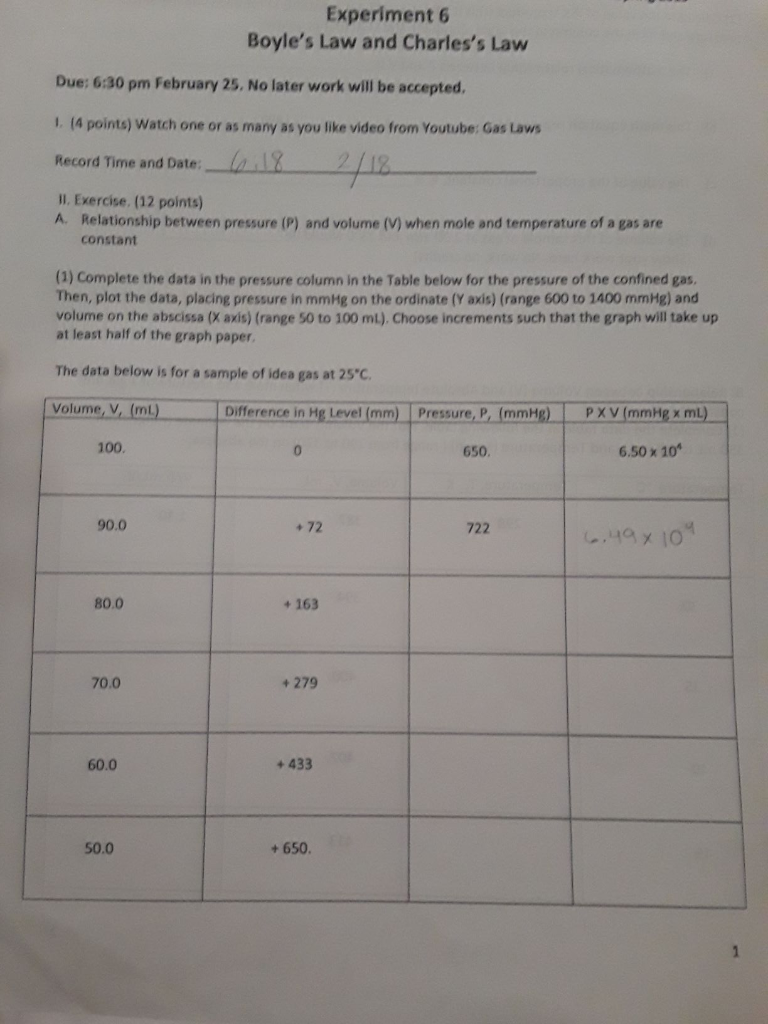 charles and boyle's law experiment