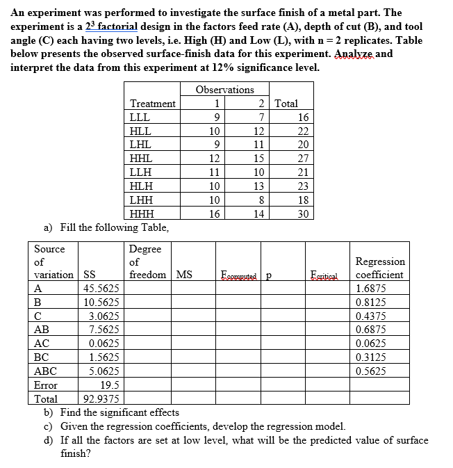 Solved An experiment was performed to investigate the | Chegg.com