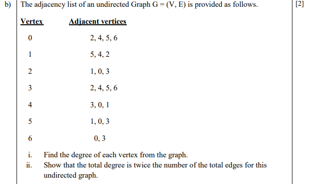 Solved b) The adjacency list of an undirected Graph G = (V, | Chegg.com