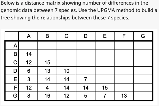 Solved Below is a distance matrix showing number of | Chegg.com