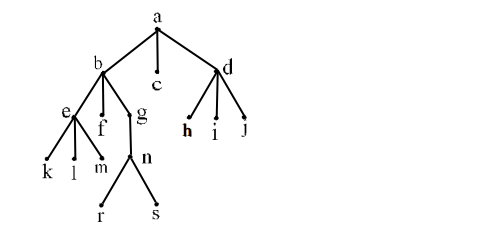 Solved WHAT IS LIST AFTER POST ORDER TRAVERSAL | Chegg.com