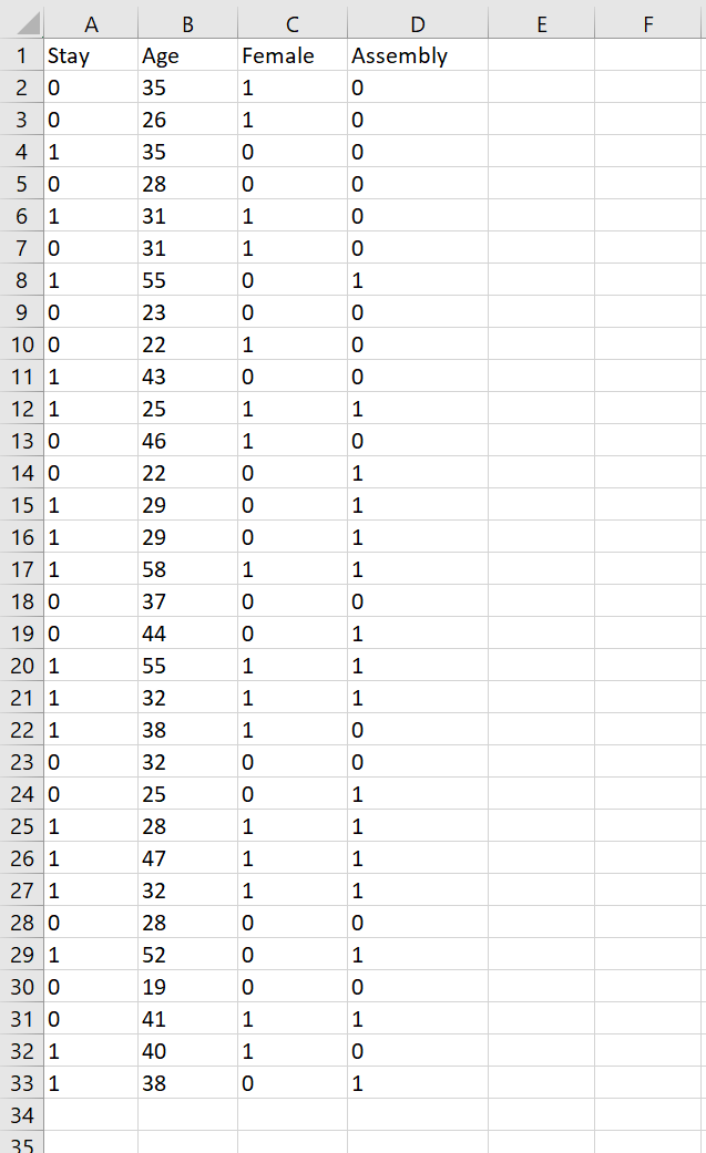 Solved The logistic model cannot be estimated with Excel. | Chegg.com