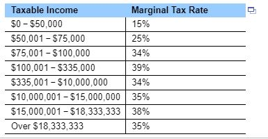 Solved (Corporate income tax) The Robbins Corporation is an | Chegg.com