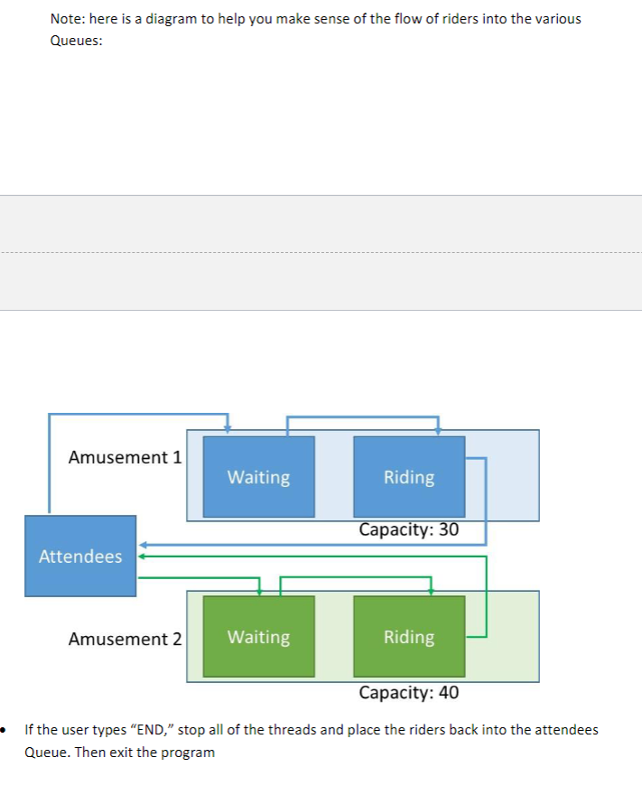 Solved Programming Assignment 7- Theme Parks and Threads | Chegg.com