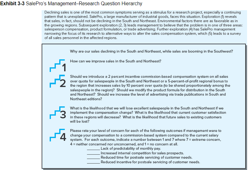 research question examples management