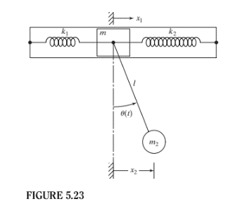 Solved 5.4 A two-mass system consists of a piston of mass | Chegg.com