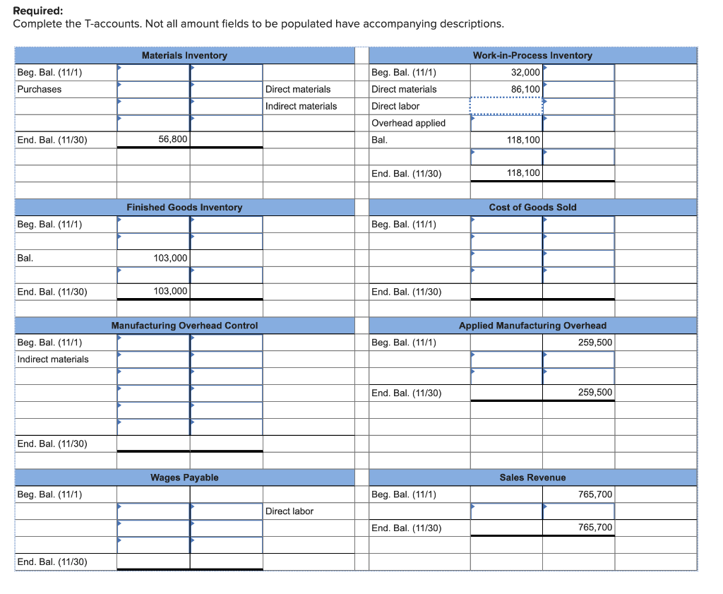 Solved The following T-accounts represent November activity. | Chegg.com