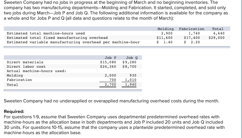 Solved 2. How Much Manufacturing Overhead Was Applied From 